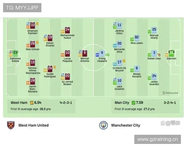 阿尔瓦雷斯与哈兰德锋线位置竞争分析 阿尔瓦雷斯与哈兰德锋线位置竞争分析