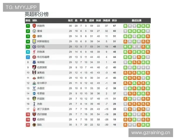 切尔西争四形势复杂，对赛季关键目标带来挑战