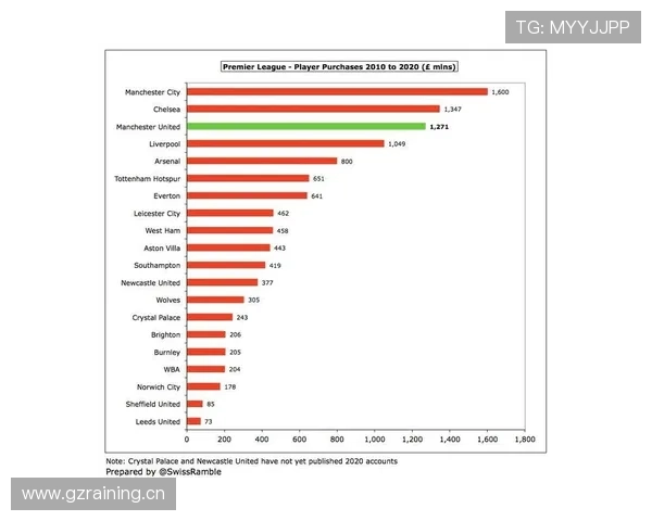 利雅得胜利薪资结构争议加剧，对球队稳定性与引援策略形成制约